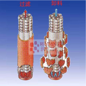 柱芯過濾機(jī)2.jpg